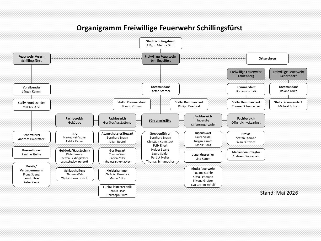 Organigramm 05_2026 [Organigramm_05_2026.jpg,499 KB]