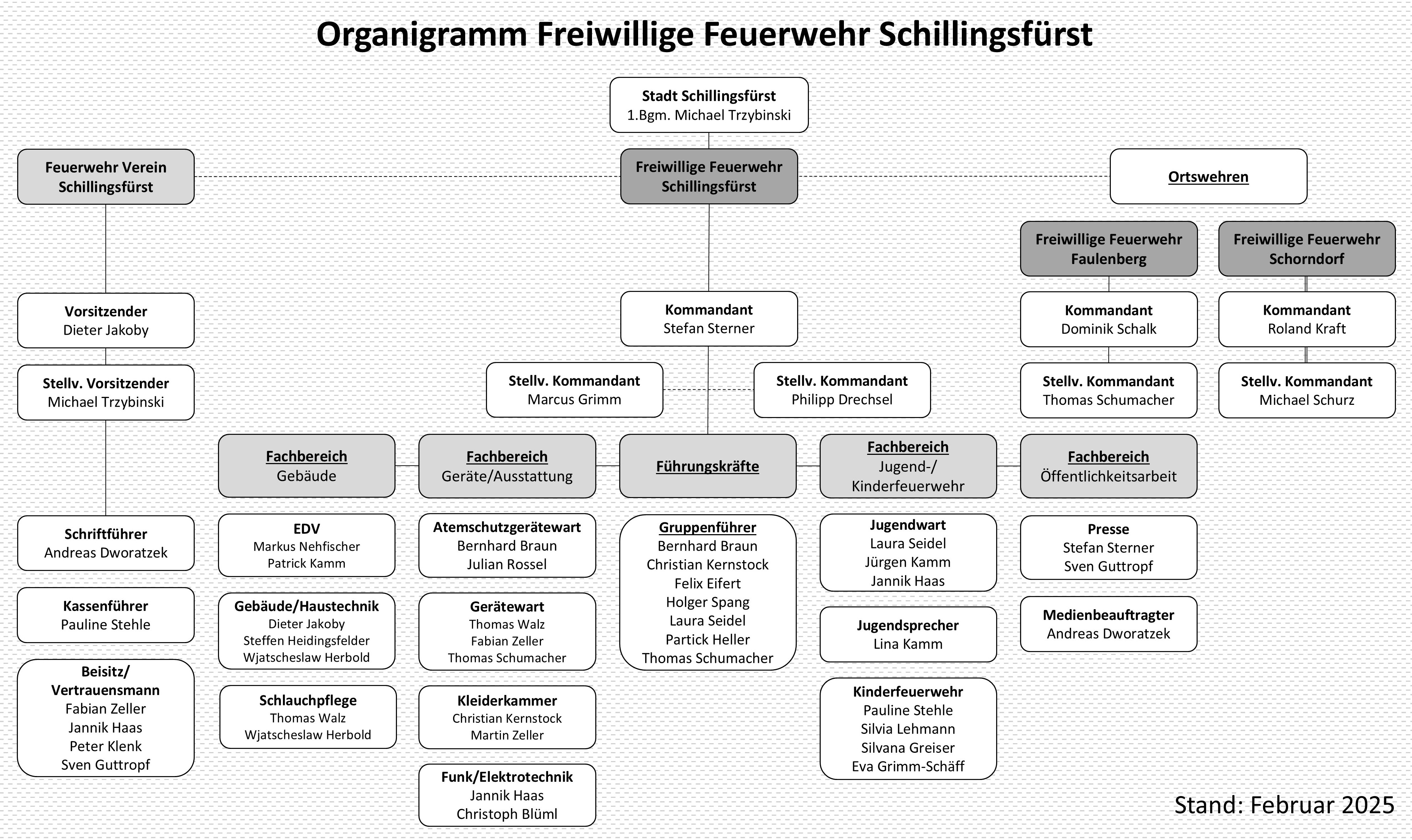 Stand 02_2025 [Organigramm_Stand_02_2025.jpg,1,90 MB]